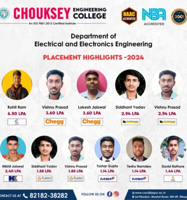 Placement Highlights 2024 – Department of Electrical and Electronics Engineering
